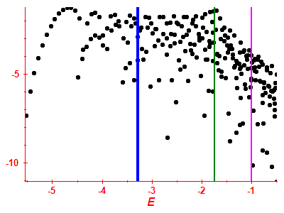 Strength function log